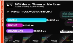 nikeplus-utenti-mac